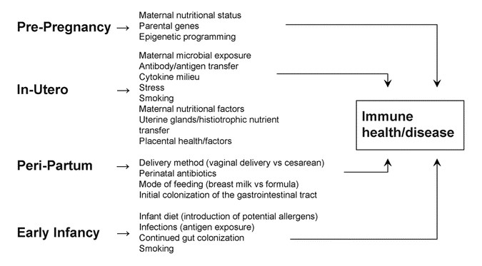 Microorganisms, Free Full-Text