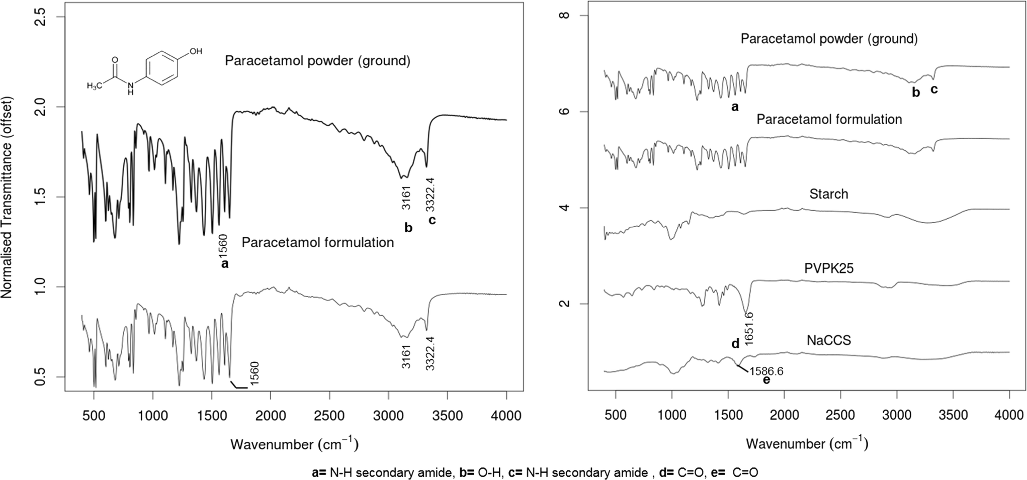 Figure 7 Extrusion 3d Printing Of Paracetamol Tablets From A Single Formulation With Tunable Release Profiles Through Control Of Tablet Geometry Springerlink