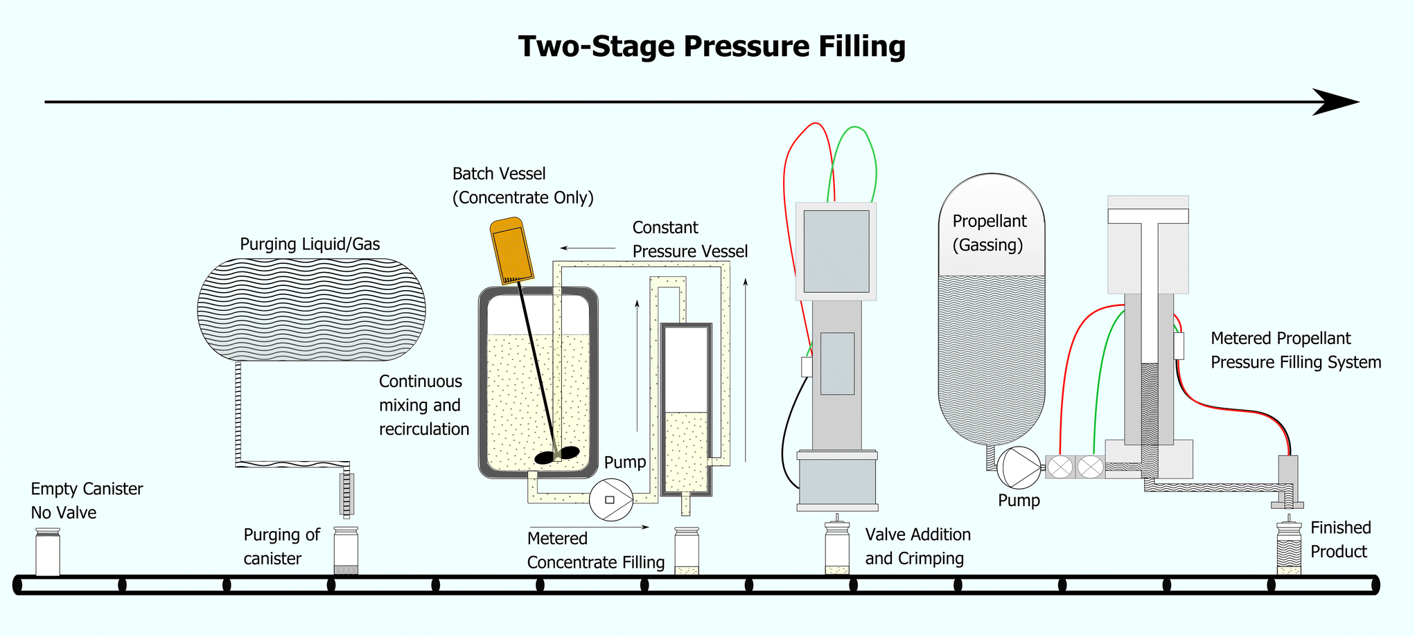 Figure 3 | Pressurized Metered Dose Inhaler Technology: Manufacturing |  SpringerLink