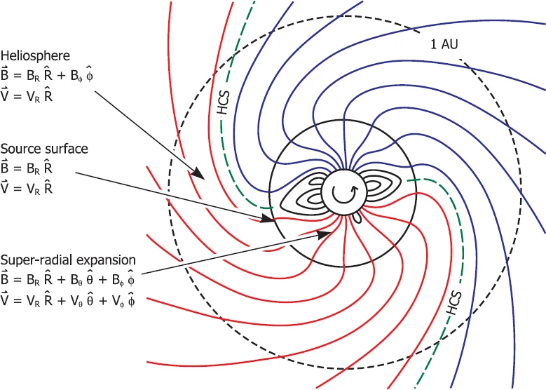 Heliospheric Magnetic Field