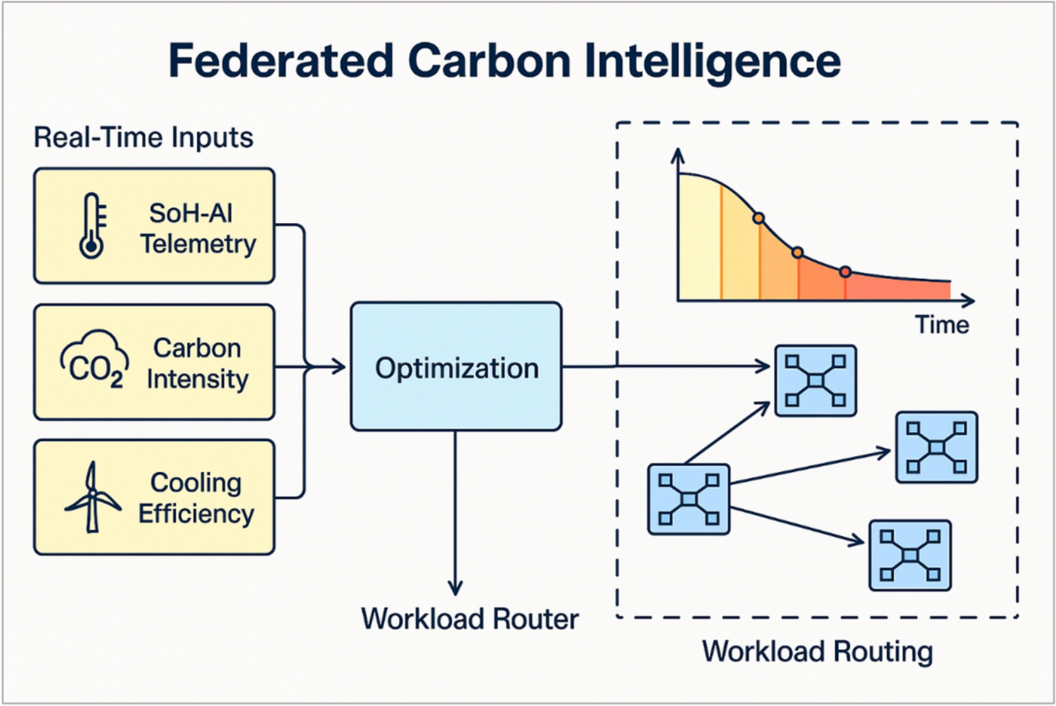 AI処理を効率化し環境汚染を削減する新技術（Smarter AI processing, cleaner air）