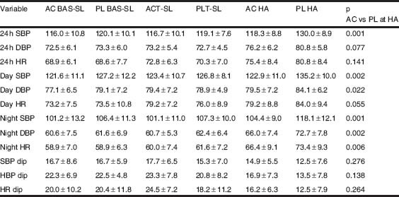 Selected Abstracts From The National Congress Of The Italian