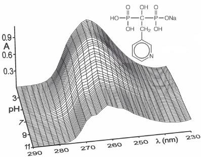 Thermodynamic Dissociation Constants Of Risedronate Using Spectrophotometric And Potentiometric Ph Titration Springerlink