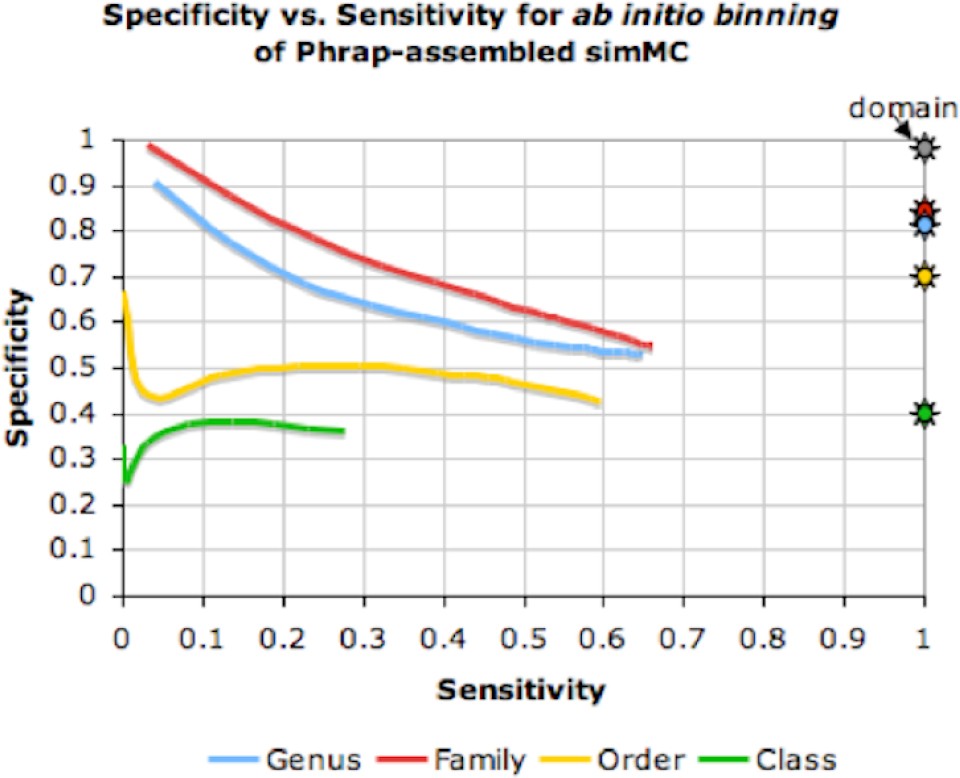 Figure 2a.