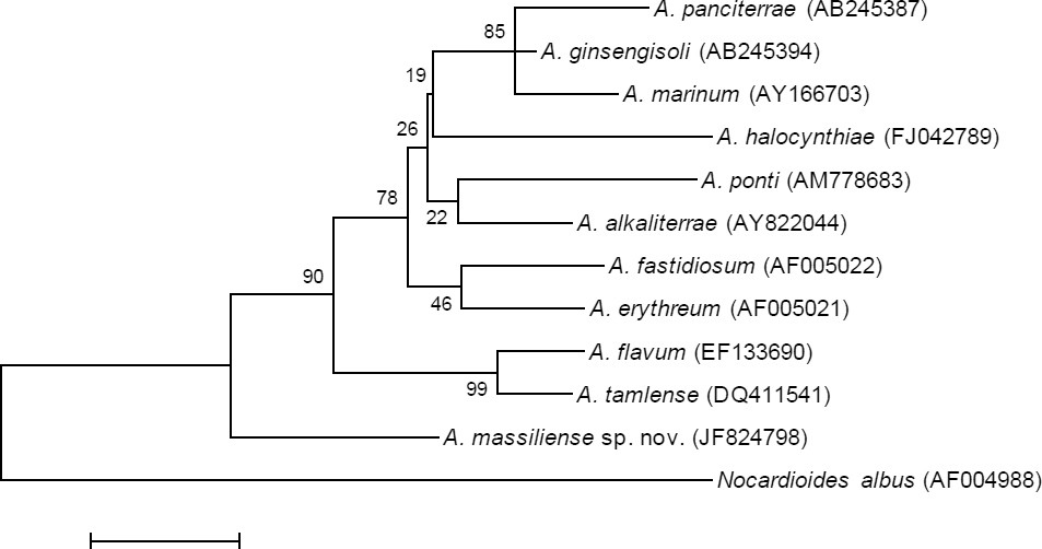 Figure 1.