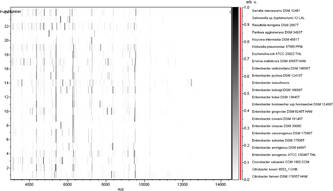 Figure 5.