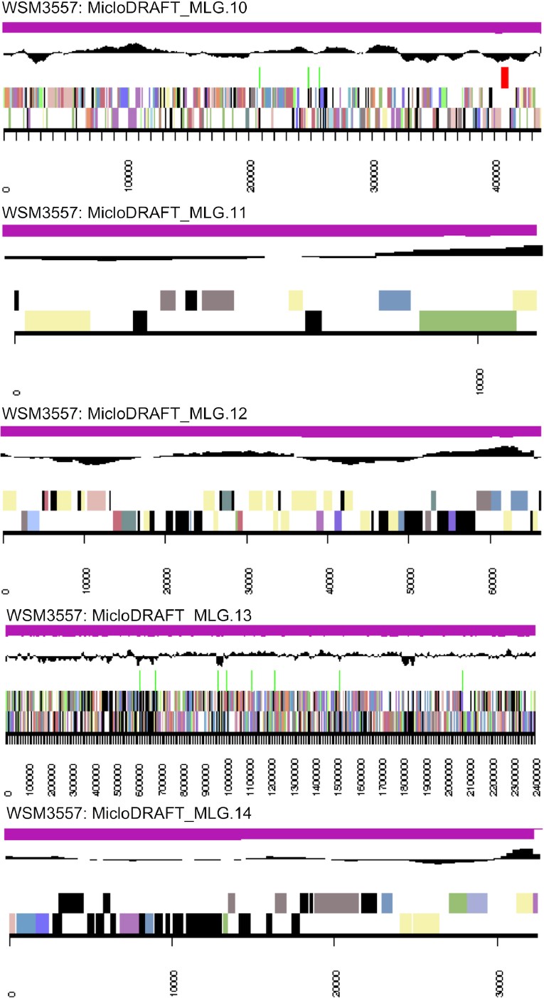 Figure 3a.