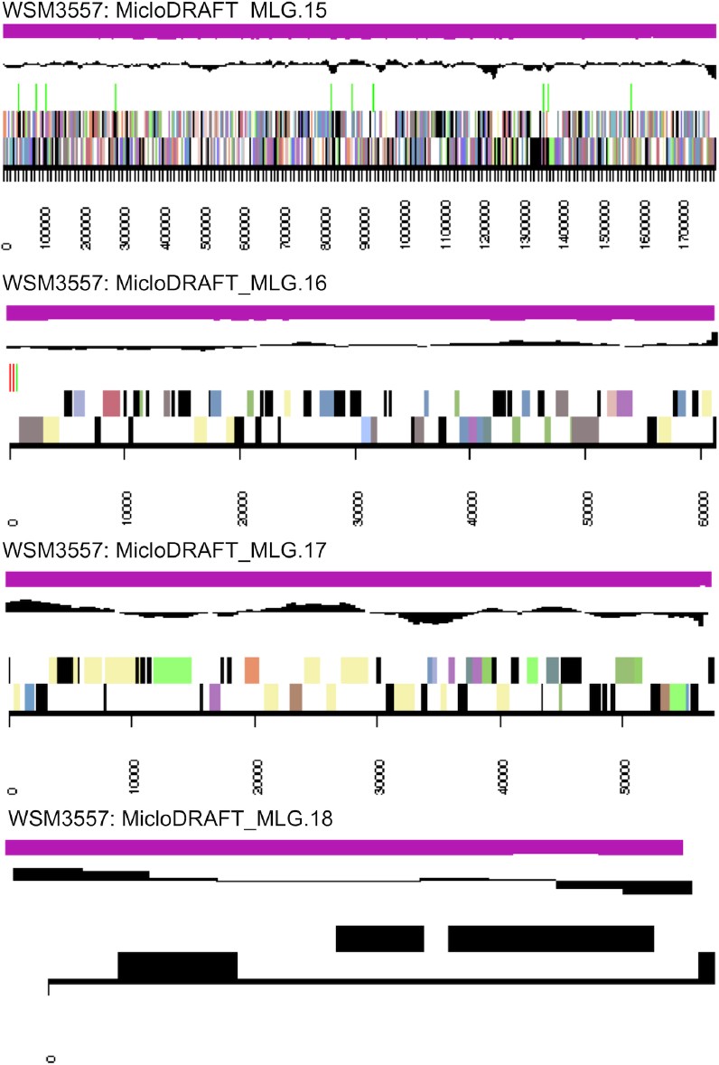 Figure 3b.