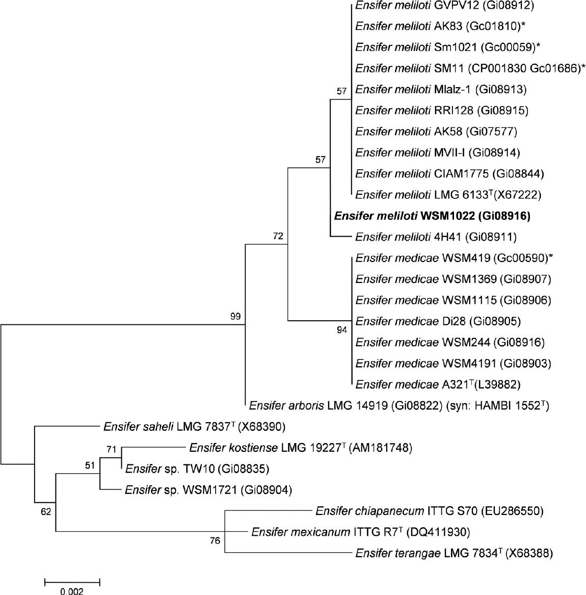 Figure 2.