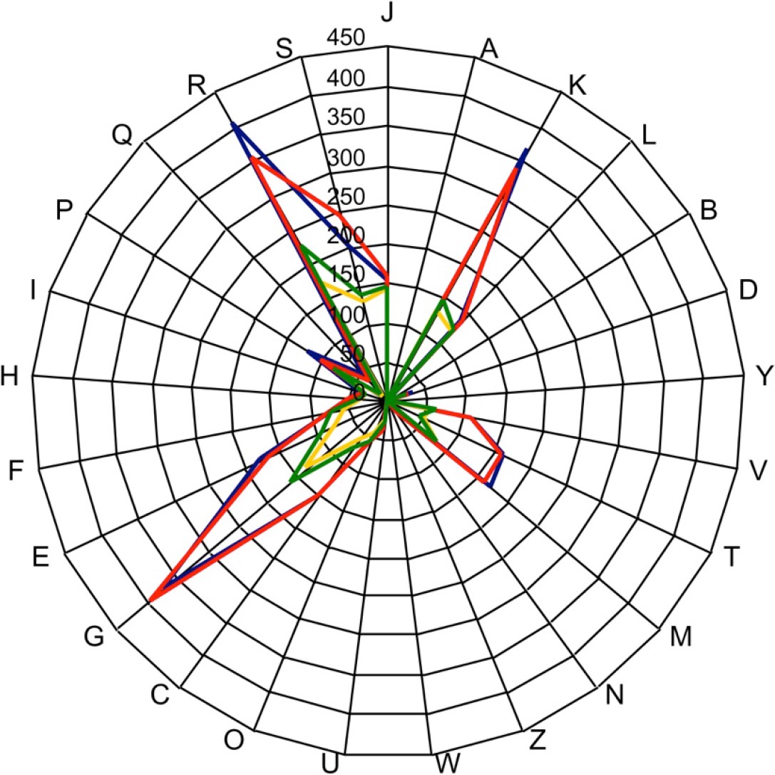 Figure 7.