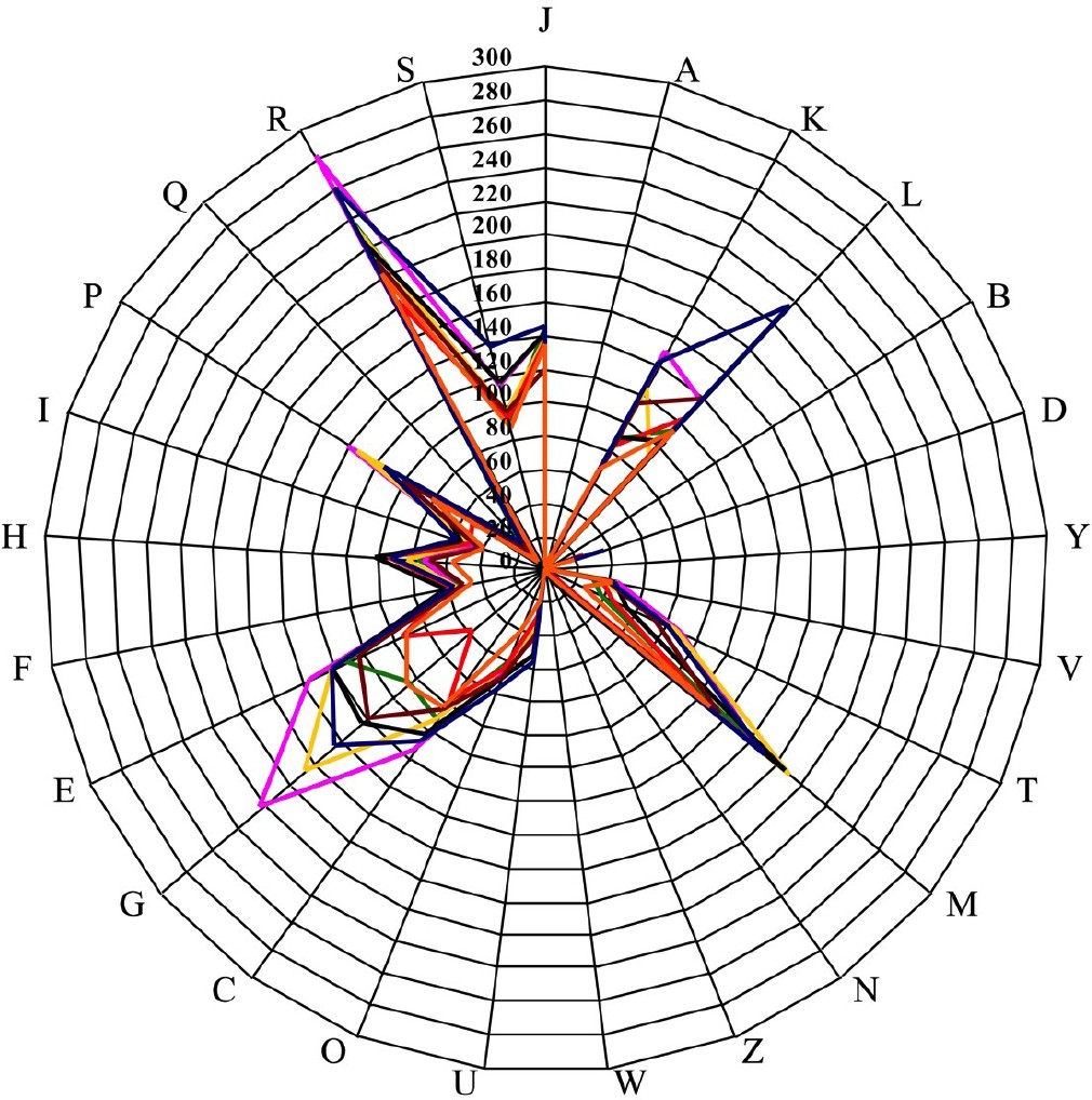 Figure 7.