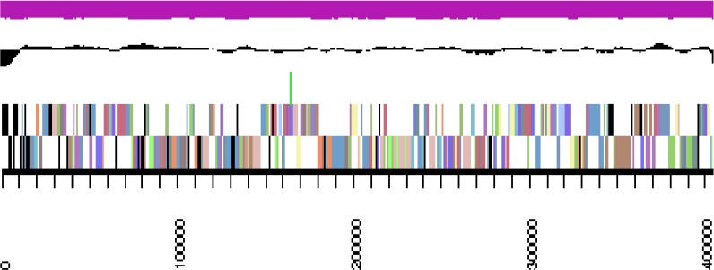 Figure 3b.