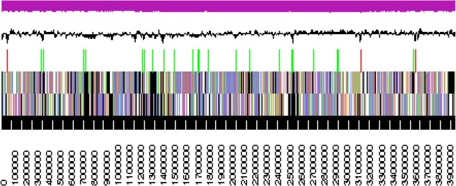 Figure 3a.