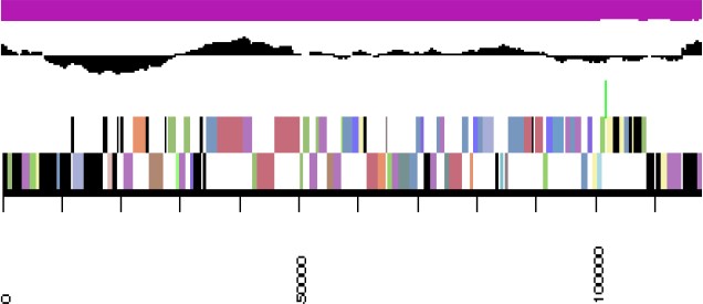 Figure 3c.