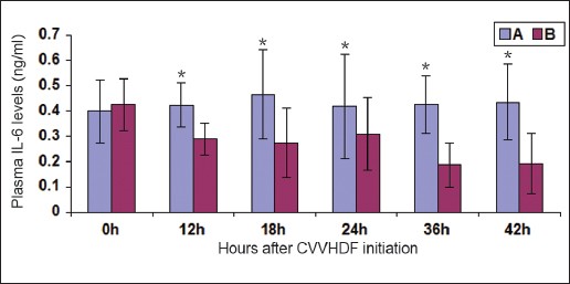 Figure 2: