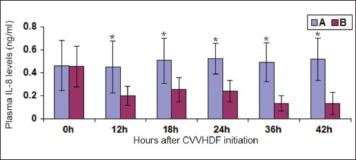 Figure 3: