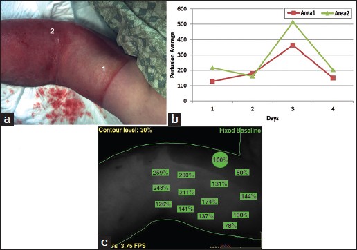 Figure 3: