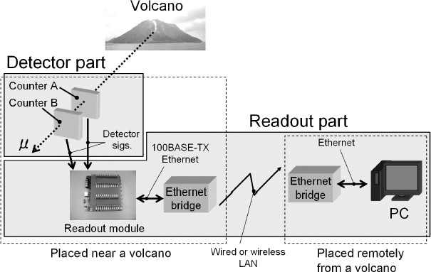 Fig. 1