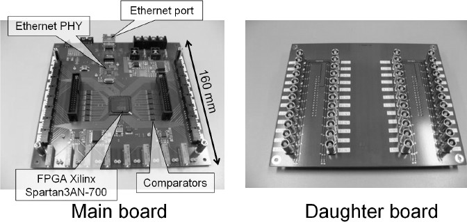 Fig. 3