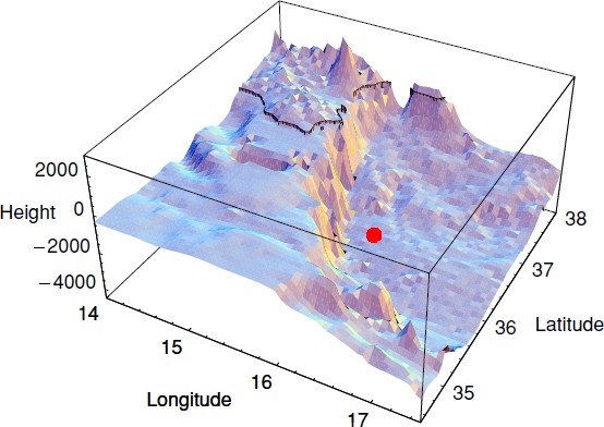 Fig. 2