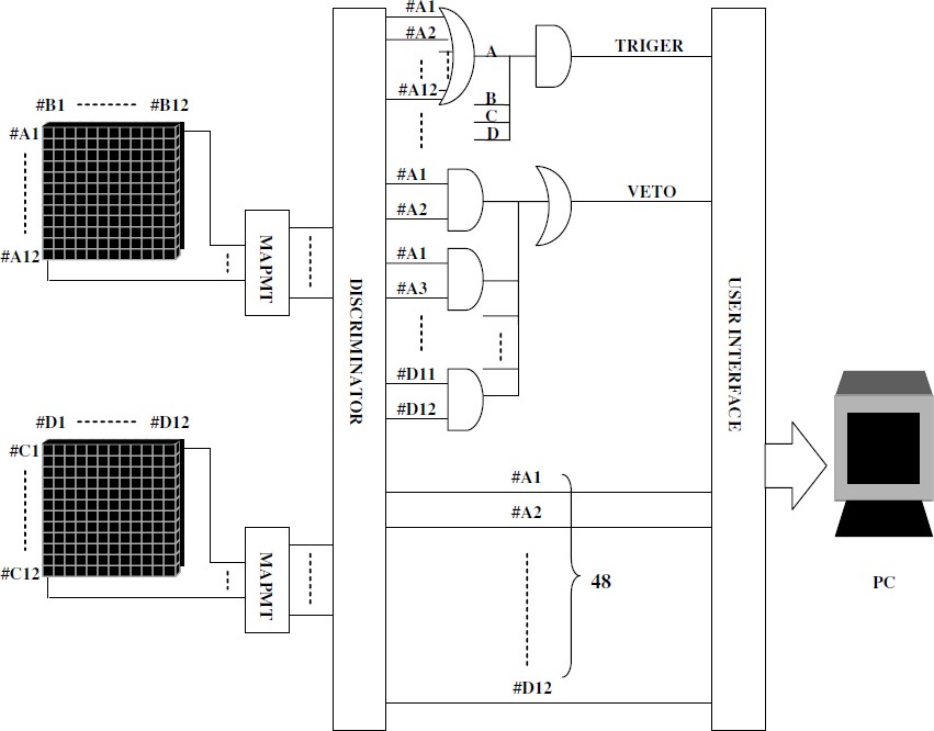 Fig. 3