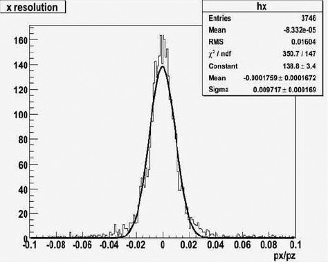 Fig. 6