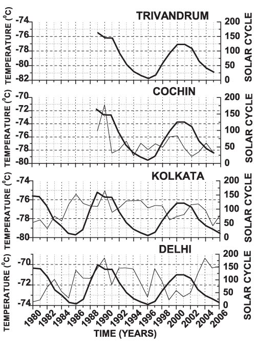 Fig. 10.