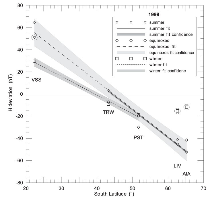 Fig. 9.