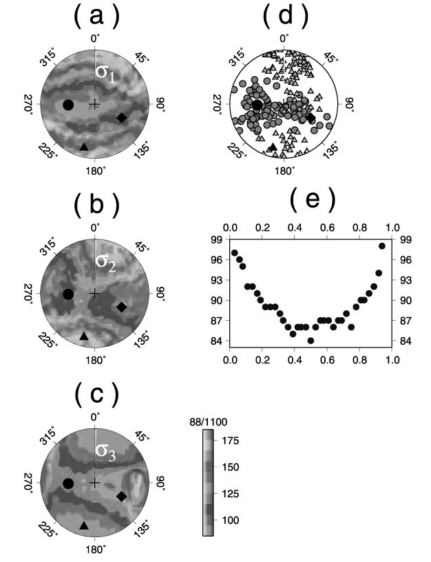 Fig. 9.