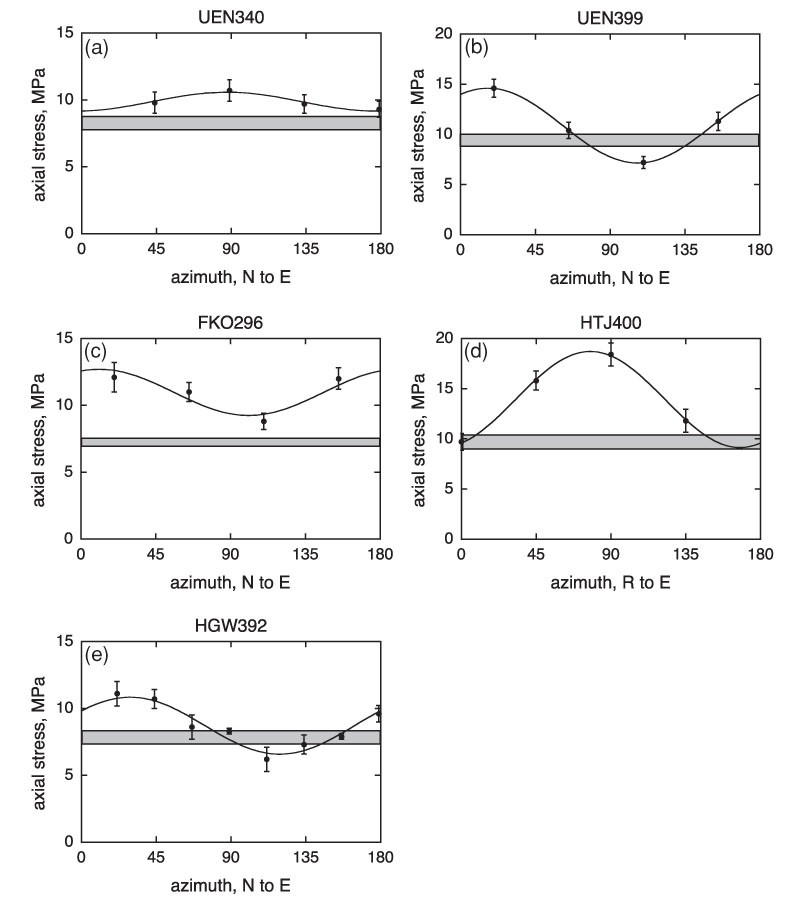 Fig. 11.