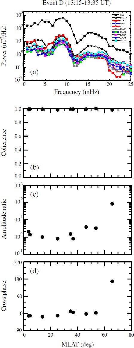 Fig. 14