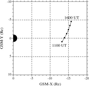 Fig. 8