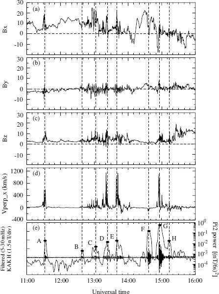 Fig. 9