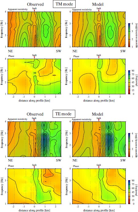 Fig. 6