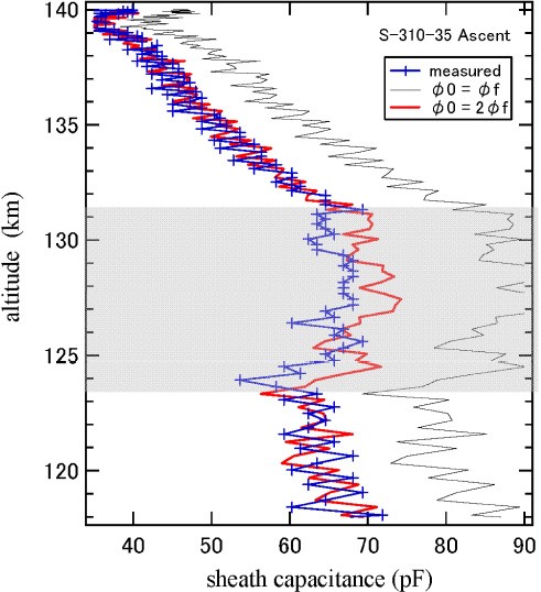 Fig. 10