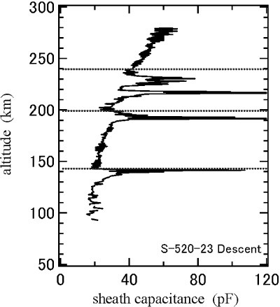 Fig. 5