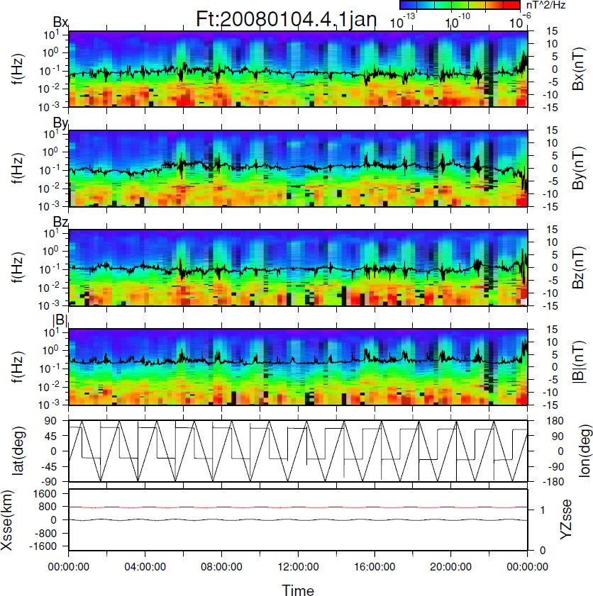 Fig. 1