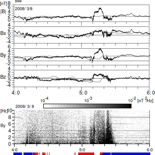 Fig. 3