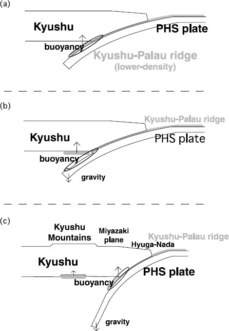 Fig.15