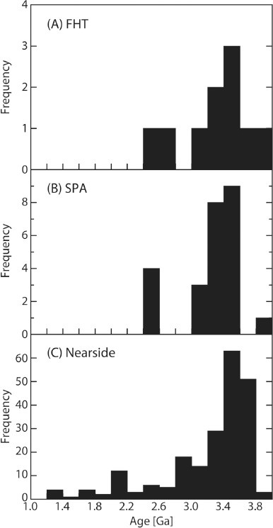 Fig. 9