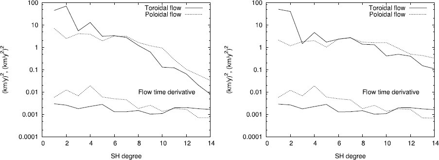 Fig. 8.