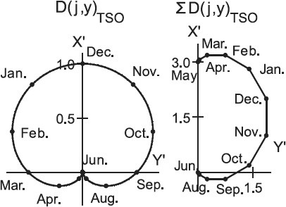 Fig. 10.