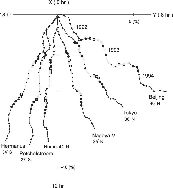 Fig. 13.