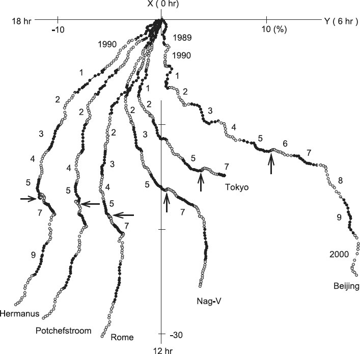 Fig. 6.