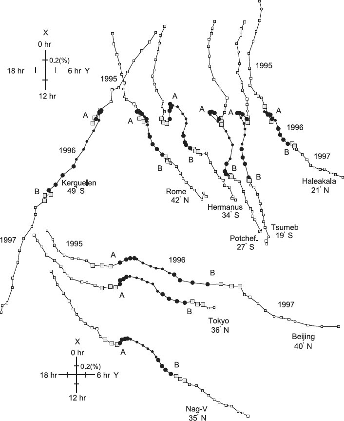 Fig. 7.