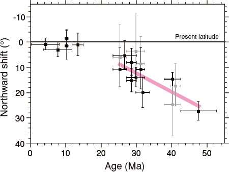 Fig. 3.