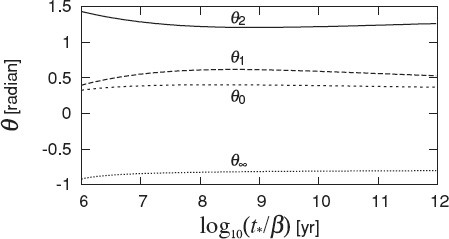 Fig. 12