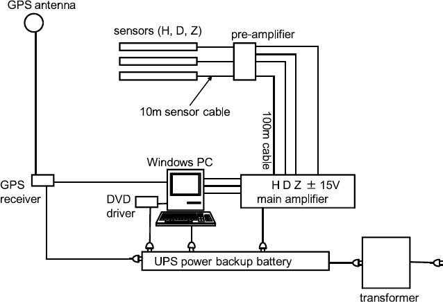 Fig. 1.