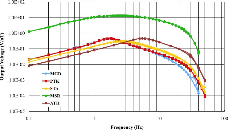 Fig. 3.