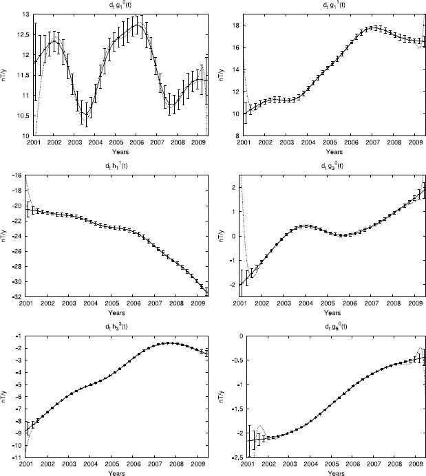 Fig. 7.